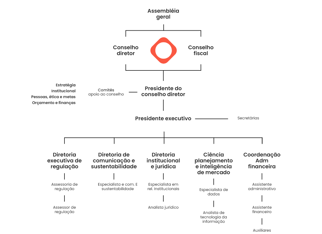 organograma