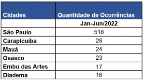 ENEL DISTRIBUIÇÃO SÃO PAULO REALIZA PRIMEIRO FESTIVAL DE PIPAS NA CAPITAL