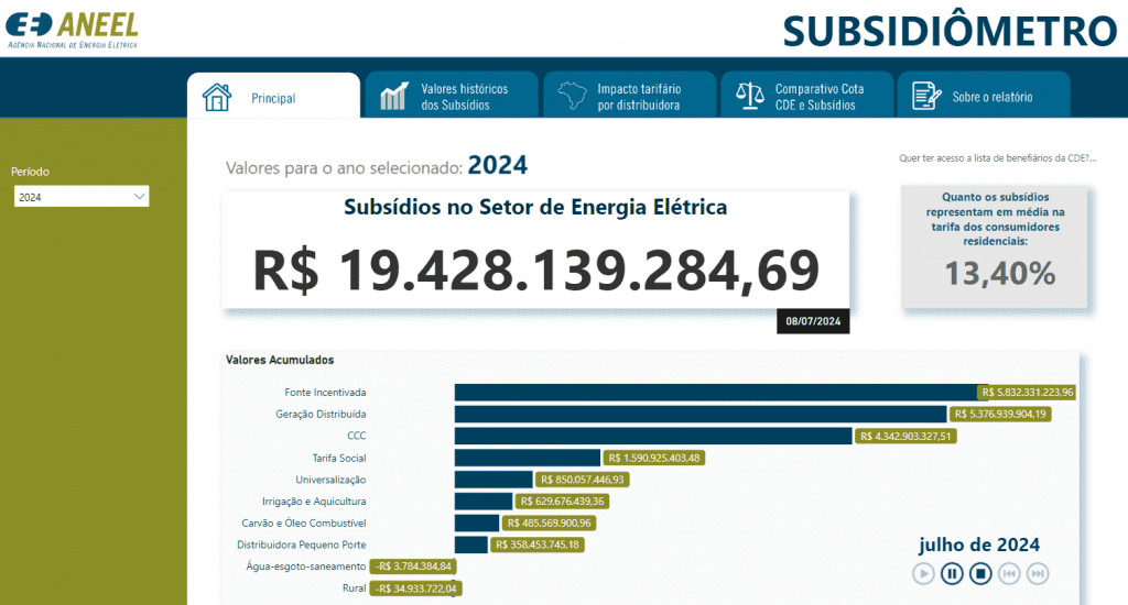 O combate aos subsídios na conta de luz: uma batalha contra nossa Hidra de Lerna