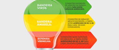 Aneel aciona bandeira vermelha nível 2 para agosto